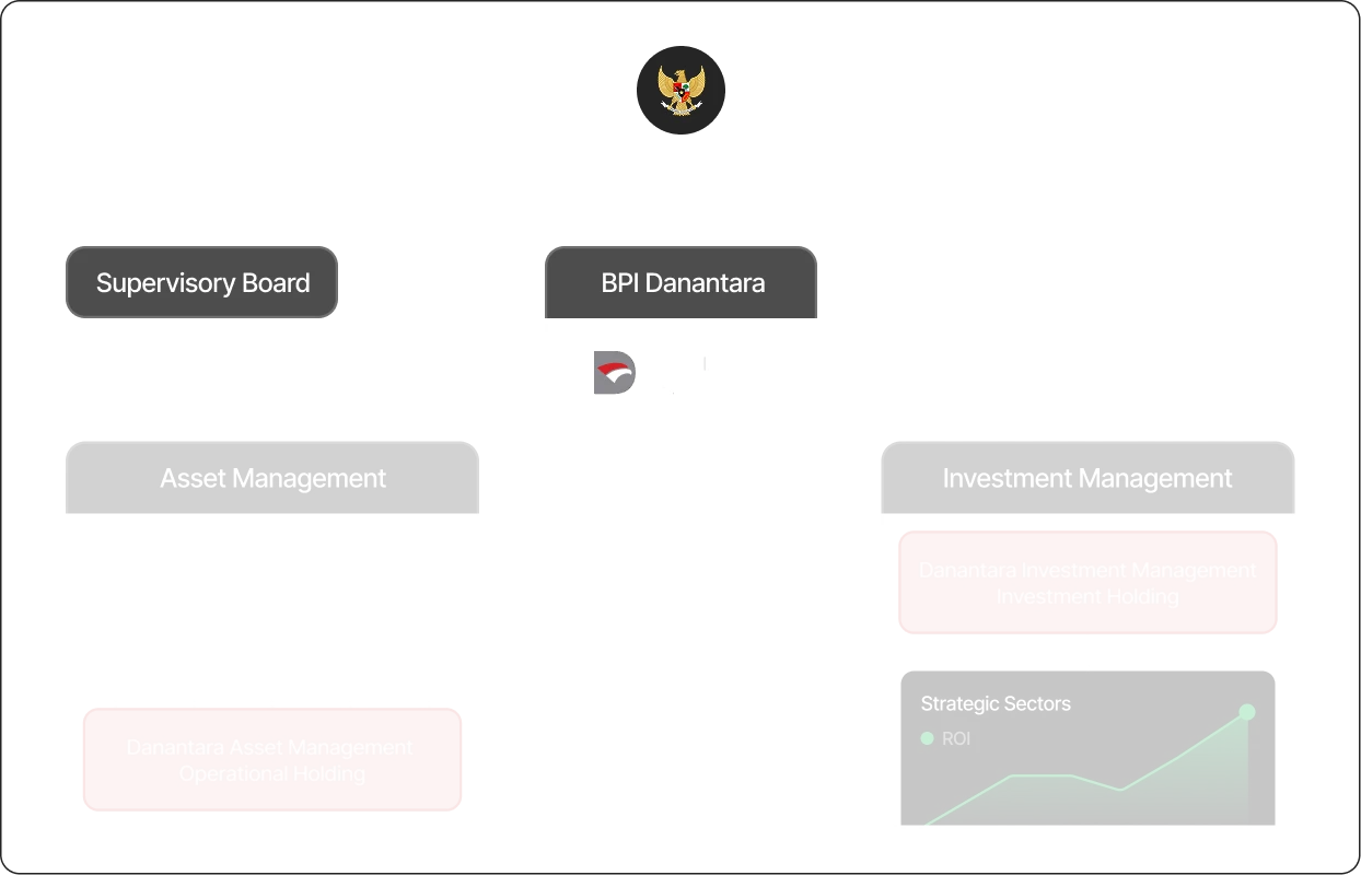 Organization Chart 1