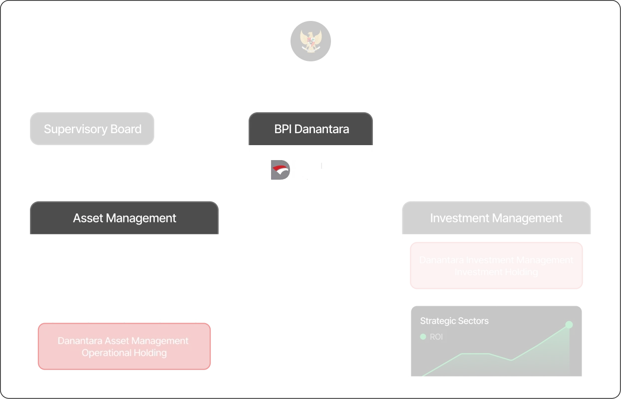 Organization Chart 1