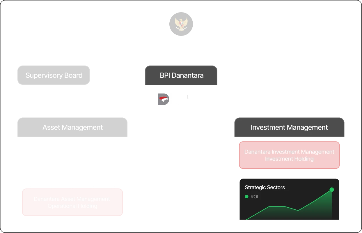 Organization Chart 1